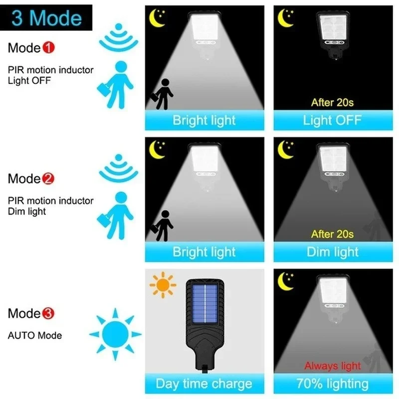 Powerful LED Solar Outdoor Led - Smart Garden Lighting System 评论和价格