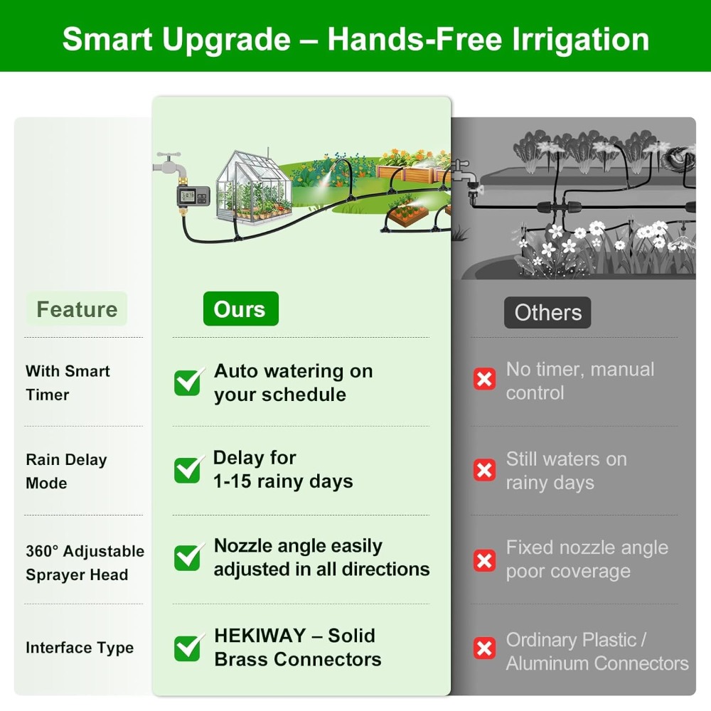 60FT Drip Irrigation System Wi - Smart Garden Raised Bed 评论和价格