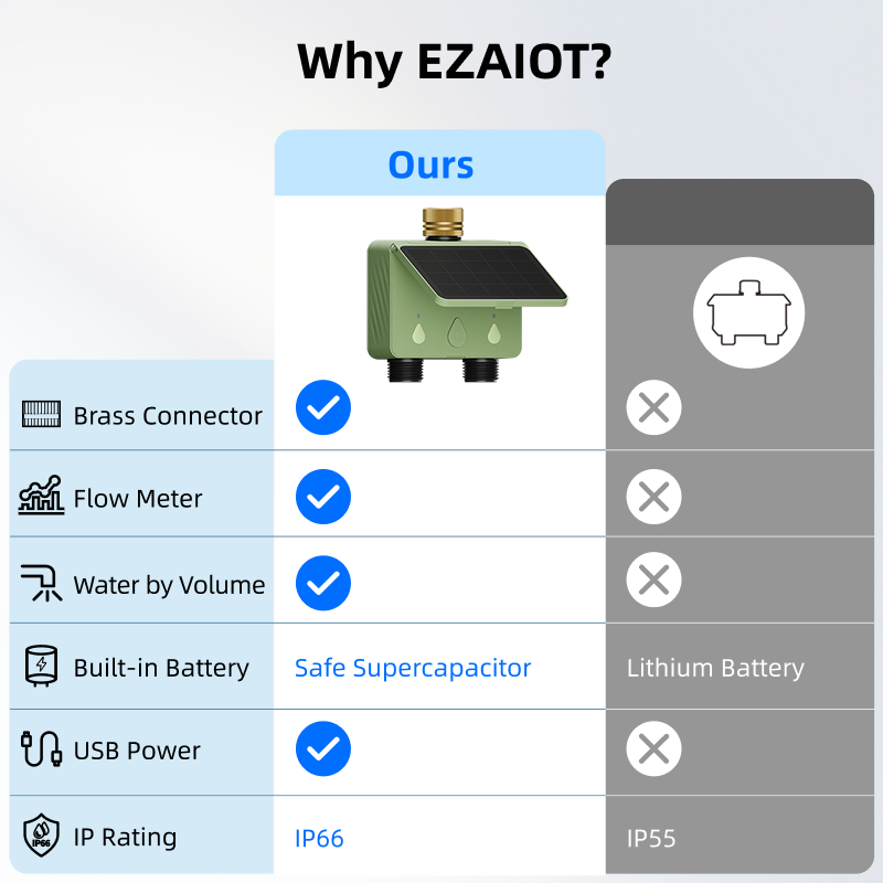 WiFi Water Timer 2 Zone Solar  - Yoocaa Smart Garden 评论和价格