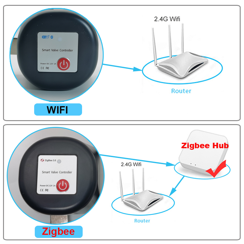 Tuya WiFi or Zigbee Water Valv - Smart Garden Usa 评论和价格